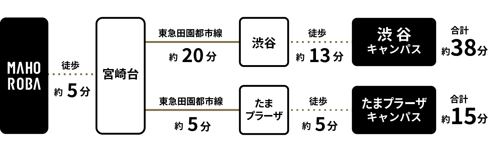 學寮まほろばのアクセス図